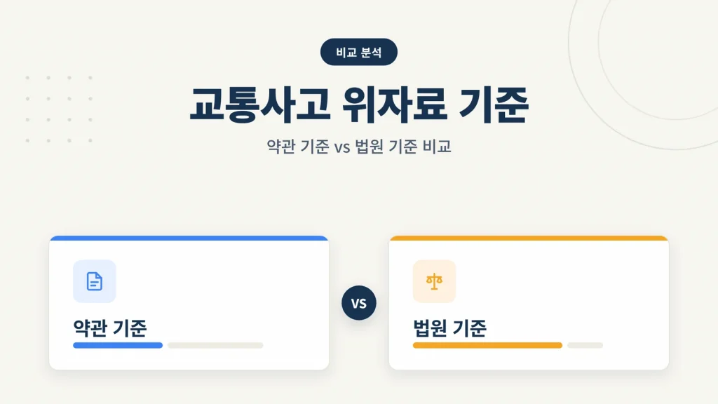 교통사고 위자료 산정 기준, 자동차보험 약관과 법원 기준 비교