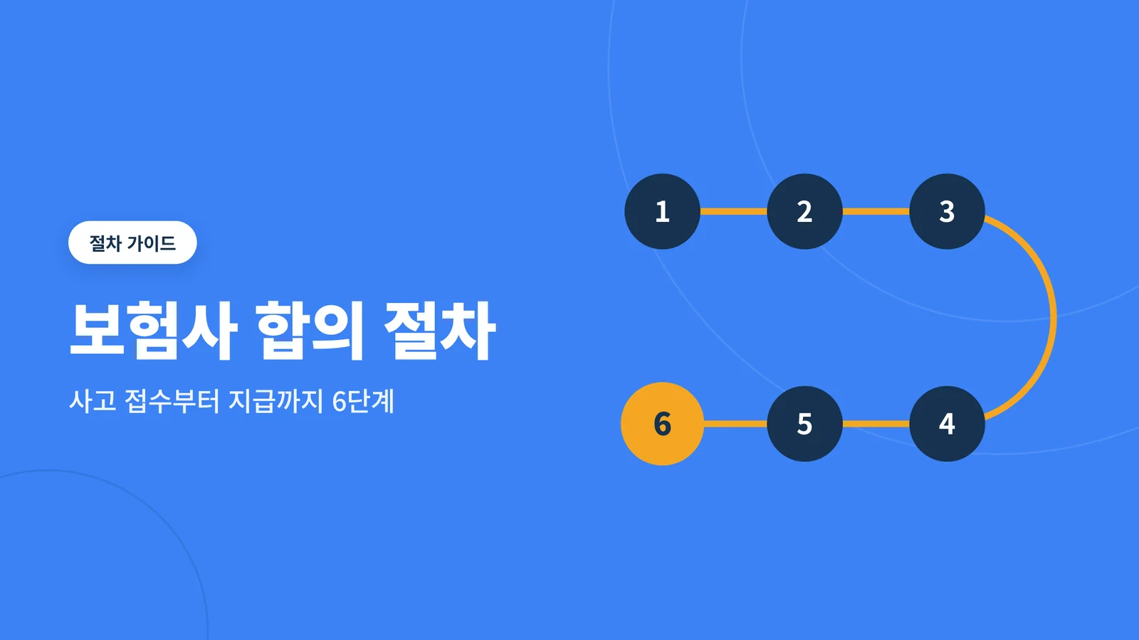 보험사 합의 절차 총정리, ...